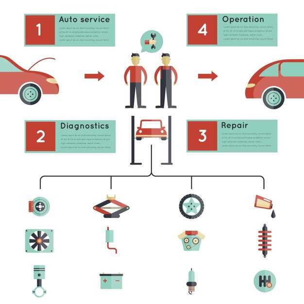 Preventive Measures for Extending Brake Lifespan in Fiat Cars